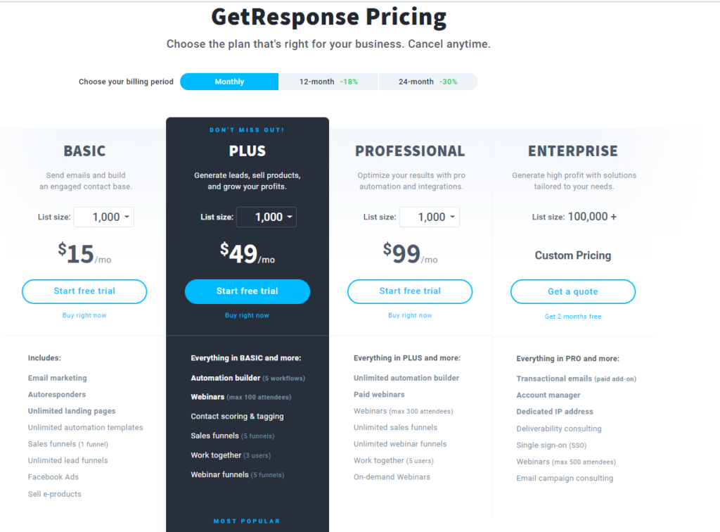 Getresponse 60 days free trial Getresponse pricing pro autofunnel