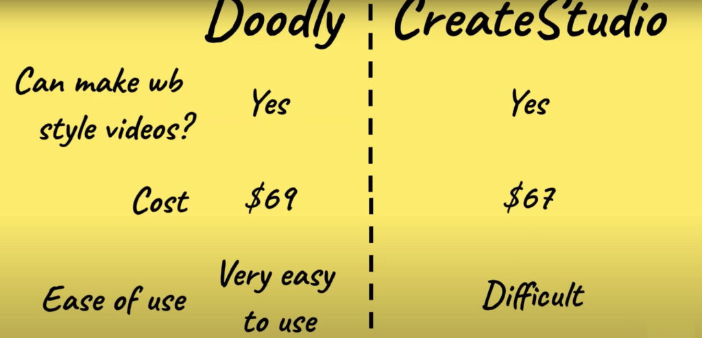 doodly-vs-createstudio-1