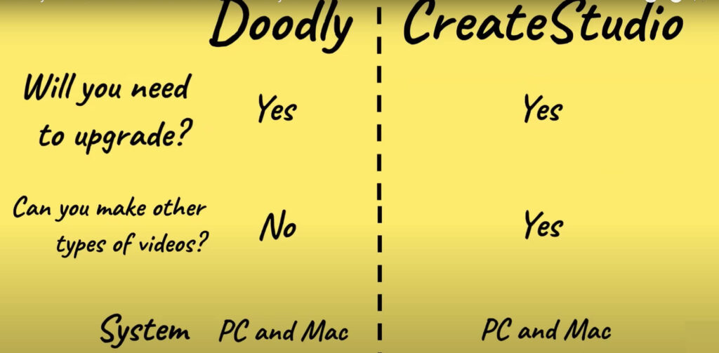 doodly-vs-createstudio-2